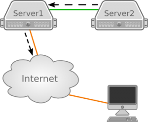 network_diagram_server_as_router-internet