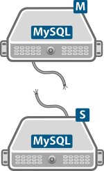 Fix_MySQL_replication_error